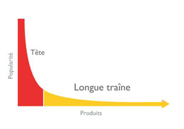 Longue Traine - Référencement Naturel